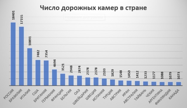 Пандемия съехавших крыш - разновидности болезни. Россия и мир. Часть 45.