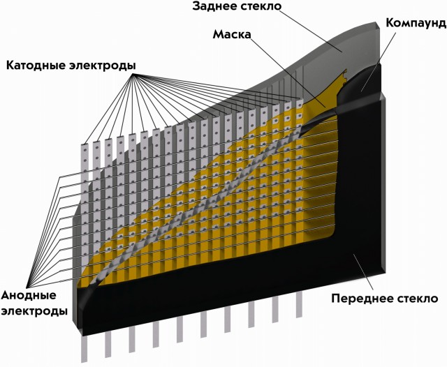 Починка экрана искрой.