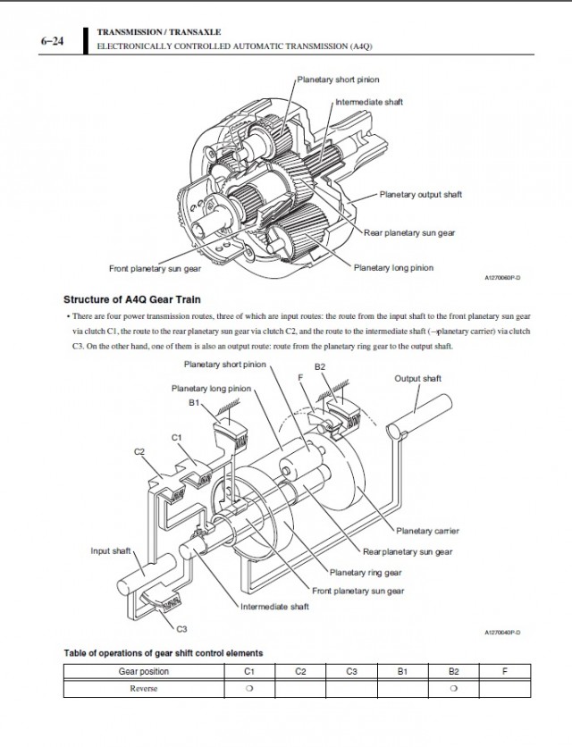 Почему же нельзя долго буксировать АКПП?