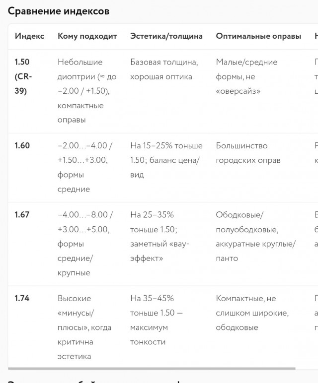 Может кому пригодится кому за 40+