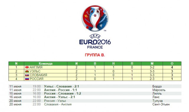 ЧЕ-2016 - финальный раунд. Часть IV.