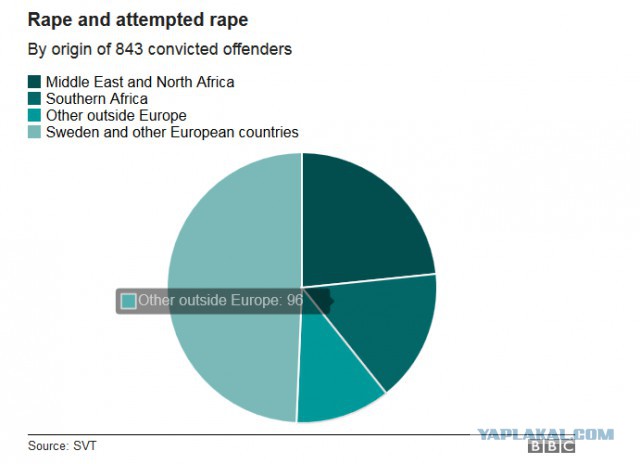 Тупик «толерантной Европы»: СМИ Швеции показали масштаб преступлений...