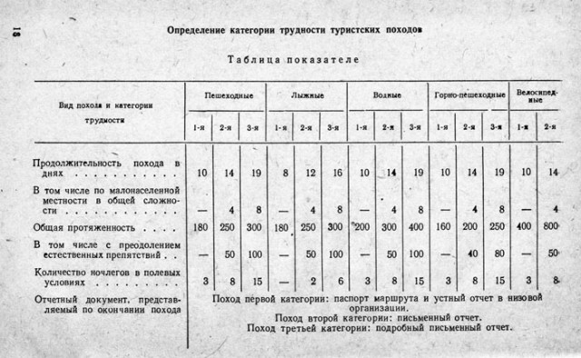 Следственный комитет назвал причины гибели группы Дятлова