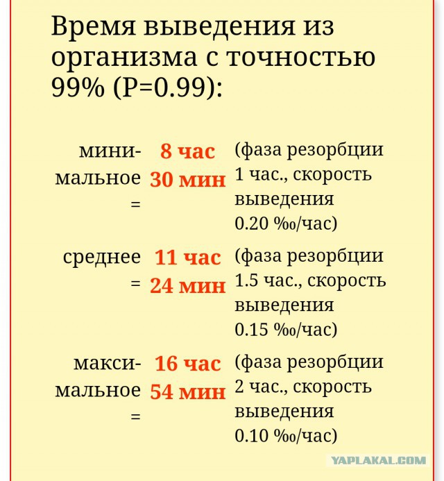 Пра алкоголь