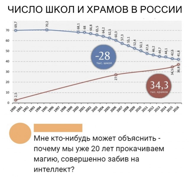 Жители Екатеринбурга потребовали школу вместо храма. «Сердце обливается слезами смотреть, как дети бредут пешком 5 км»