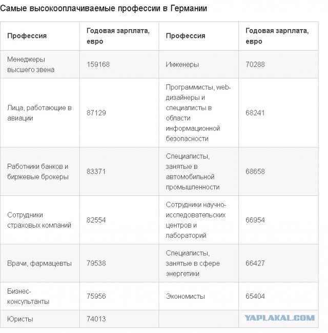 Это все что нужно знать о том как на самом деле загнивають..