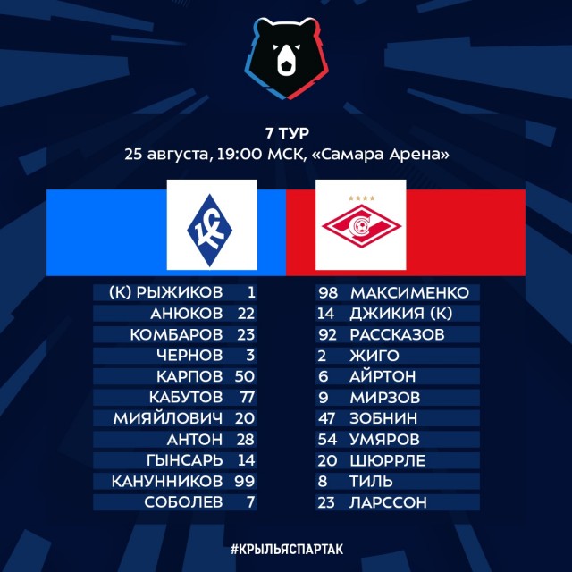 Чемпионат России по футболу, сезон 2019-2020(часть II)
