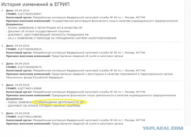 А начиналось все с большой любви