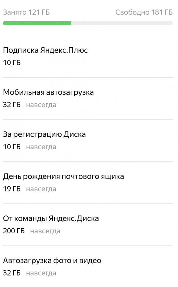 Как моя жена фотографии бэкапит