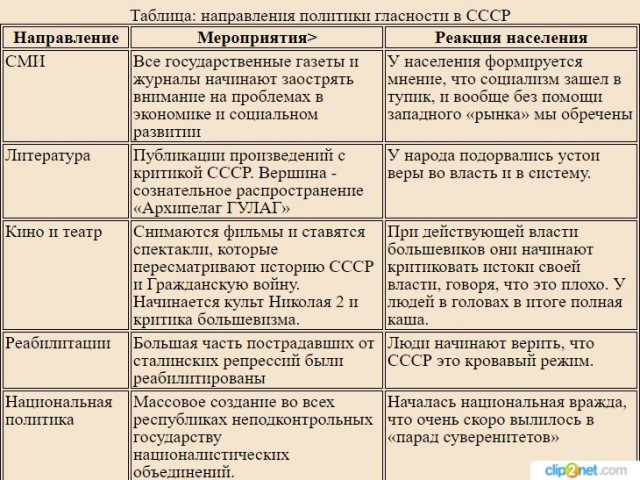Фильмы про еще советскую армию и дедовщину в оной: