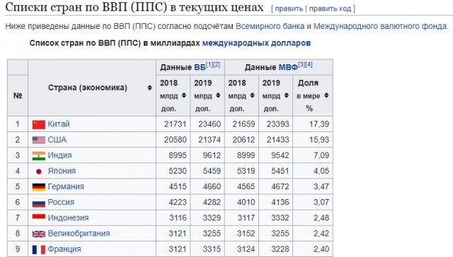 Геноцид населения через рыбу