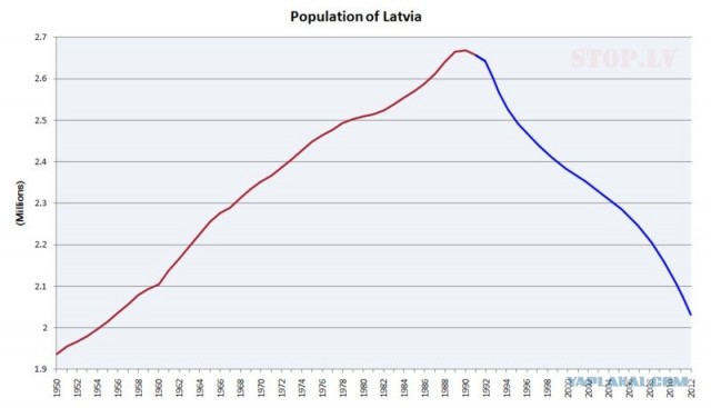 Латышские неонацисты