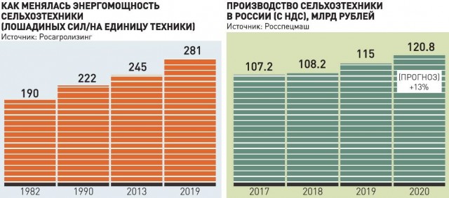 Ростсельмаш начинает строительство нового тракторного завода в Ростове-на-Дону