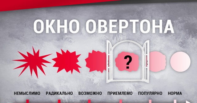 ВОЗ: наличие антител не гарантирует нейтрализацию вируса. Я что-то запутался