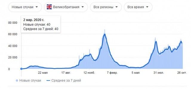 Доклад министра здравоохранения Бельгии: 70% госпитализированных с Covid-19 были полностью вакцинированы