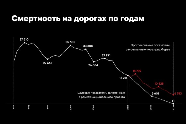 Хуснуллин предложил снизить максимально допустимое количество алкоголя в крови водителя