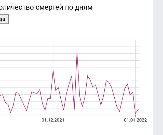 Пандемия. Коронавирус. Россия и мир. Часть 28