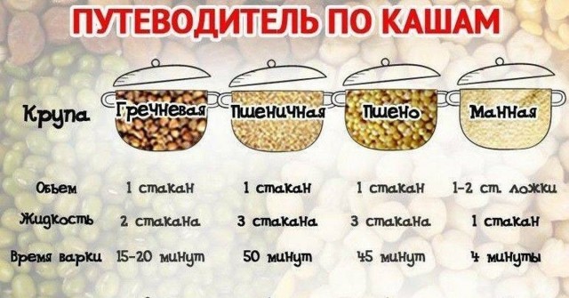 Про гречу псто