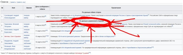 Песков сообщил, что Россия понесла значительные потери на Украине
