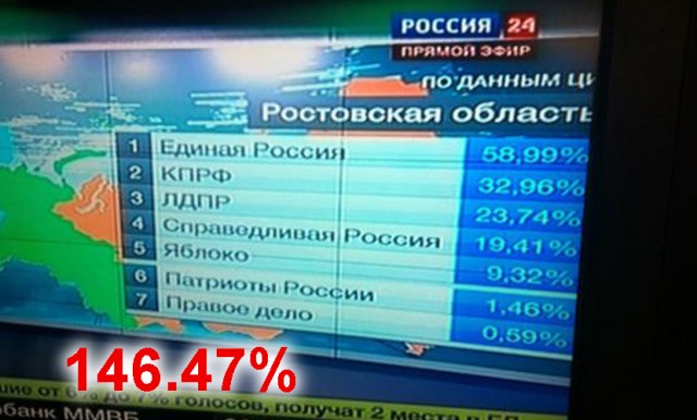 Пандемия. Коронавирус и съехавшие крыши. Россия и мир. Часть 34.