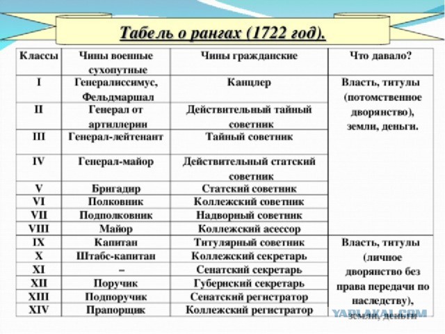 Как Пушкин голодным остался на званом обеде