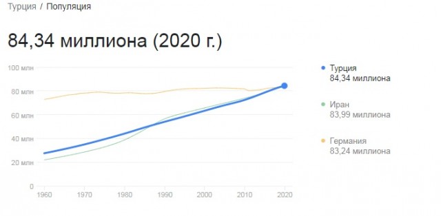 Эрдоган высказался о войне Израиля и Палестины