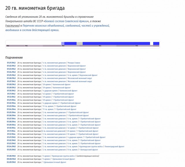 Воспоминания моего деда-фронтовика