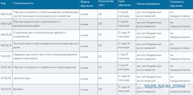 Где же сварщики и сантехники спросите вы? Я отвечу