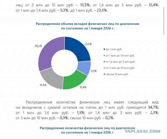 Россияне перестали класть новые деньги на вклады