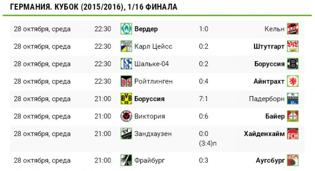 Футбол Мира/ Часть 3/