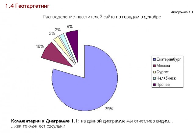 Приколы на МОНИТОРЕ