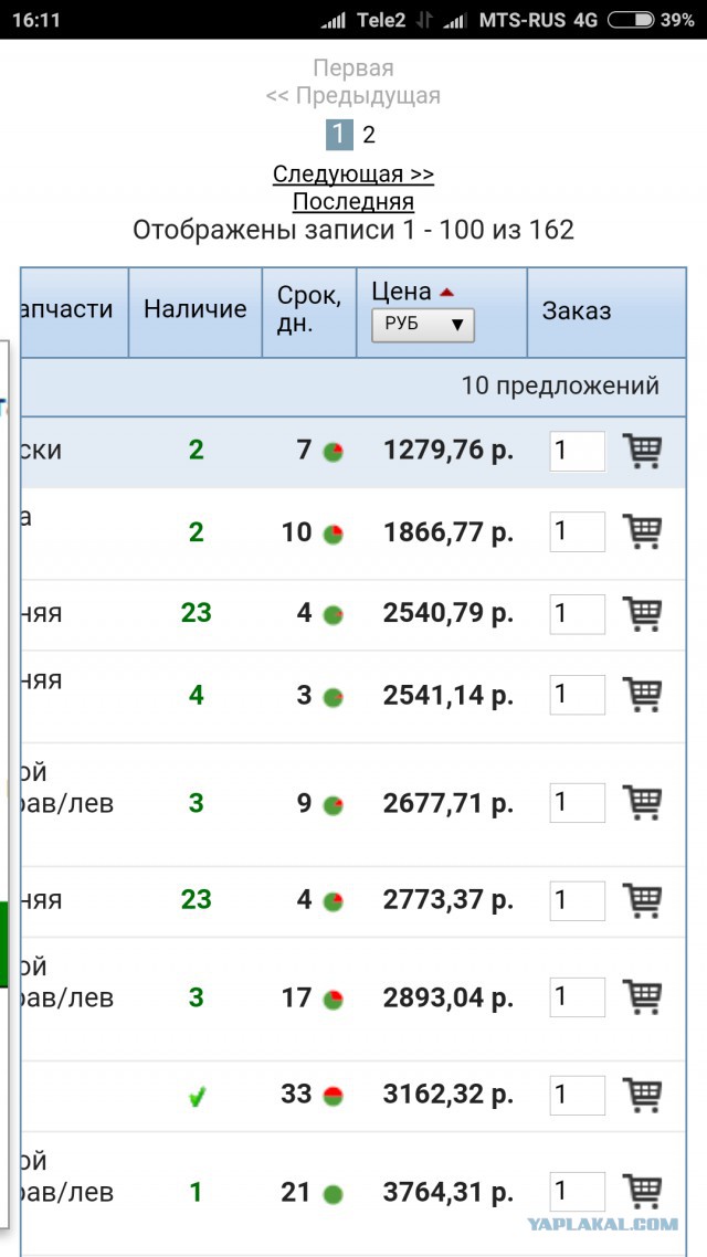 Интернет магазины автозапчастей