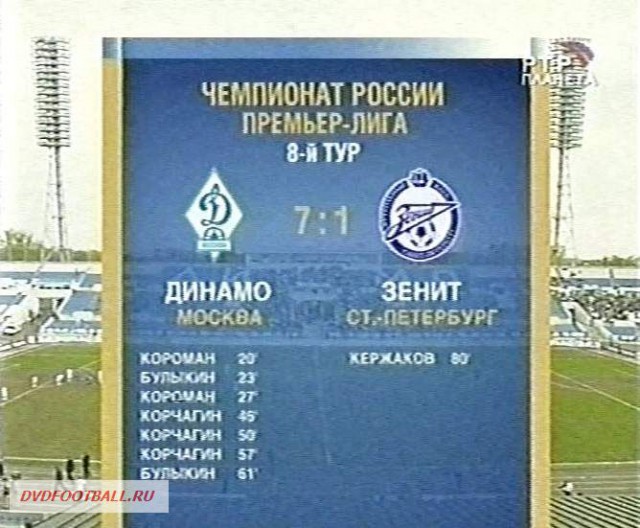 Футбольный клуб. РФПЛ,КР, ЛЧ, ЛЕ 2017-2018 ч.2