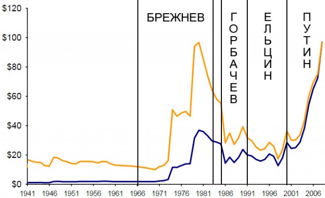Альтернативное мнение о Путине