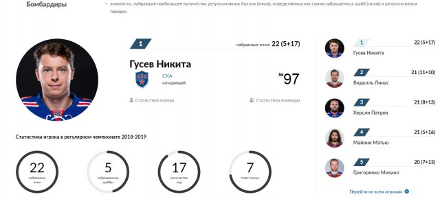 Хоккей сезон 2018-19(КХЛ, НХЛ, Сборная России, хсм и остальное) часть 2
