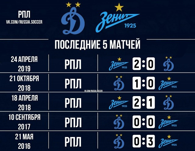 Чемпионат России по футболу, сезон 2019-2020
