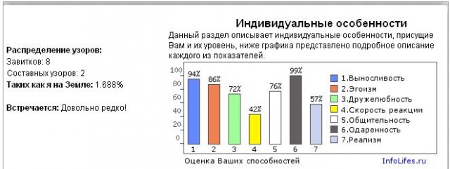 Онлайн тест