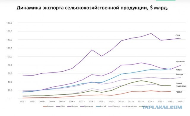 Вы видели на карте Нидерланды?