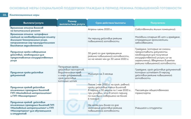 Это все специально сделано, чтобы больше заразилось? Дикие пробки на дорогах и давка в метро в Москве. Фото-видеоподборка