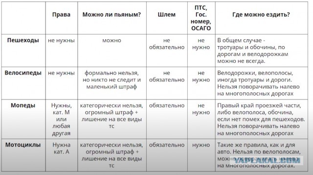Ты за рулём, ты и соблюдай