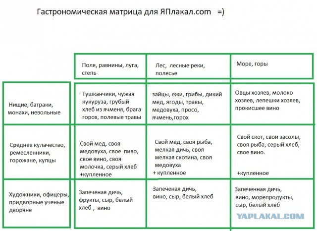 Ах, ох европейская кухня!