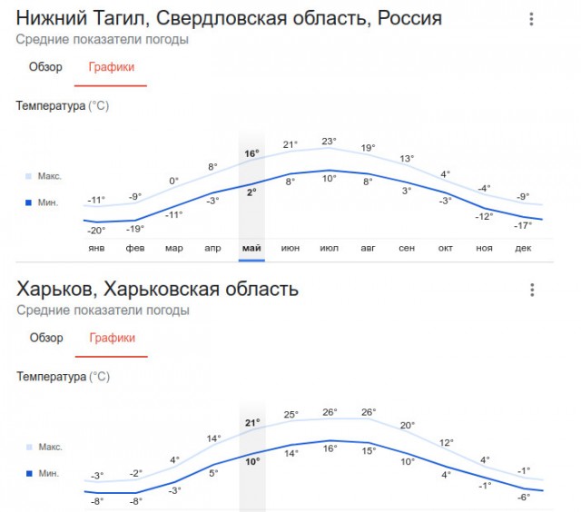 Неприятные новости... Создатель «Арматы»,предприятие Уралвагонзавод,сократил зарплатный фонд на 20%
