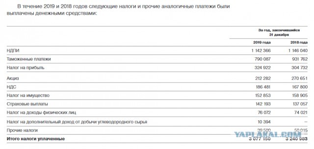 Прокладка труб первой нитки "Северного потока - 2" успешно завершена