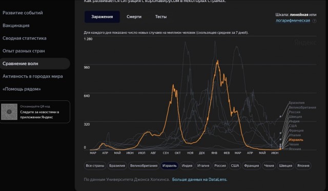 Вопрос про опостылевший Ковид..