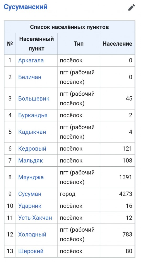 Освоение Сибири: как власти хотят построить новые города-миллионники