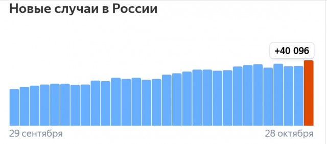 У человека возник вопрос