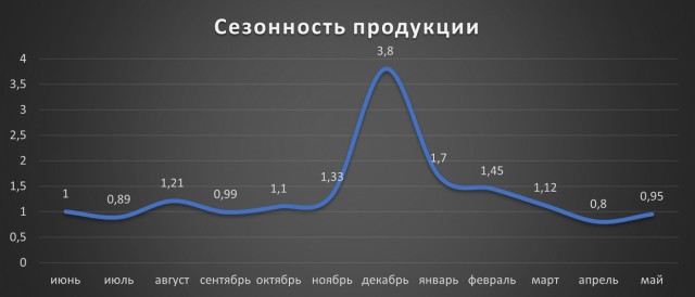 Пандемия. Коронавирус и съехавшие крыши. Россия и мир. Часть 35