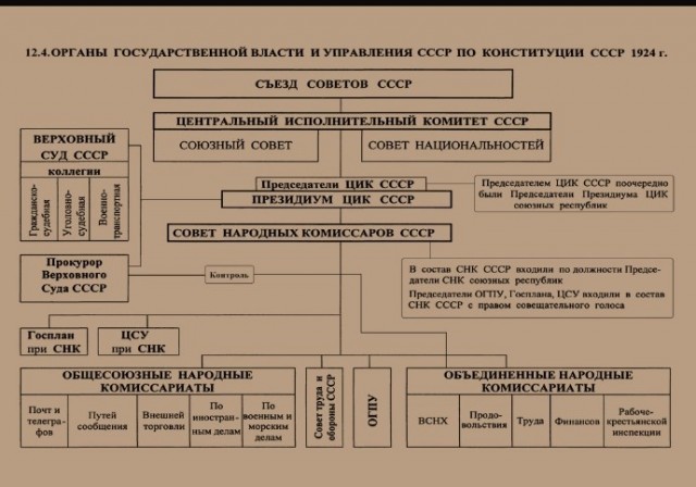 Симпатии к Сталину растут на фоне усиления неравенства и эксплуатации труда