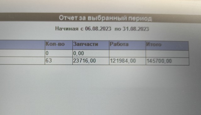 Женщина 40-50 лет с ребенком: приставы составили условный портрет самого бедного должника