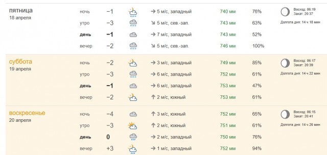 Жара на Алтае